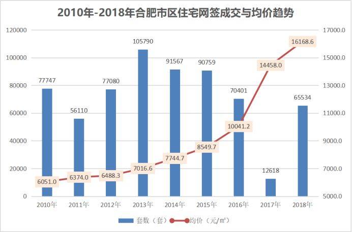 安徽楼市迎来新机遇：房价稳中有升，美好家园触手可及