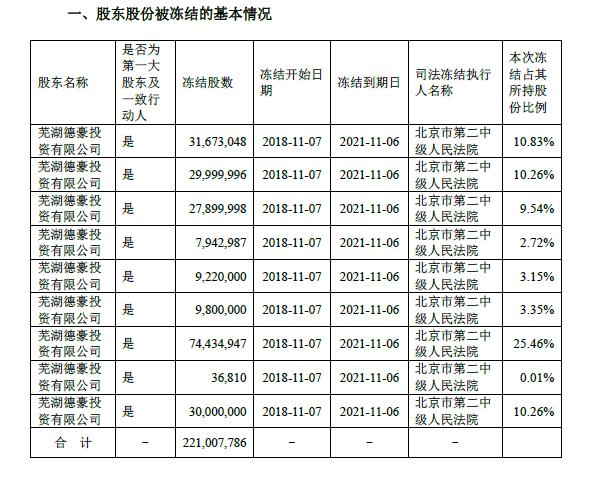 德豪润达增资喜讯连连，未来展望充满希望！