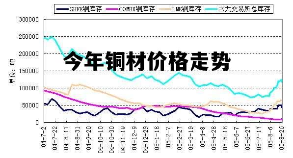 铜价巅峰：最新铜材市场行情一览