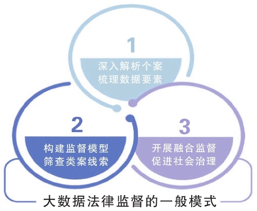 全新监督力作：全面解读监督法规新篇章