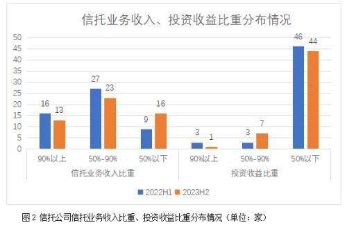 焕新信托收益，财富增值新篇章