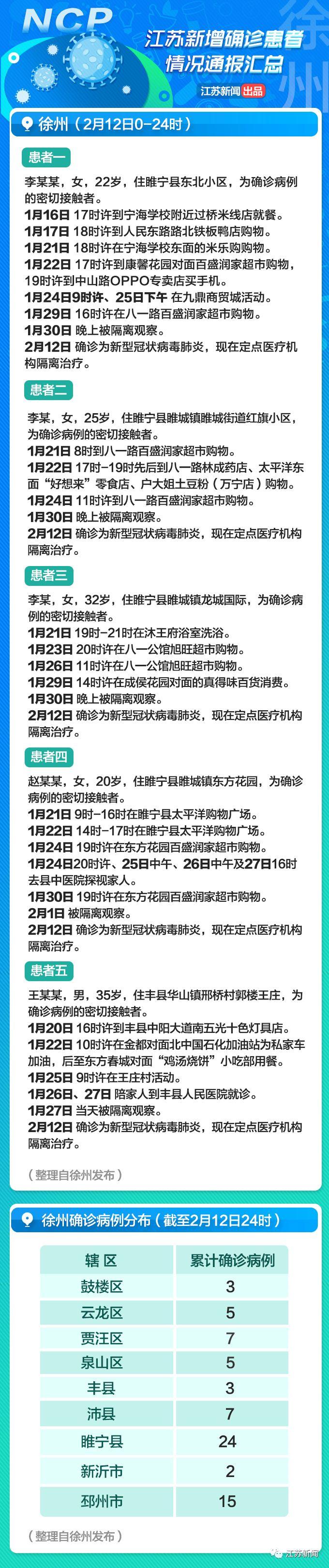 “徐州网约车行业迎来阳光新政，便捷出行再升级”