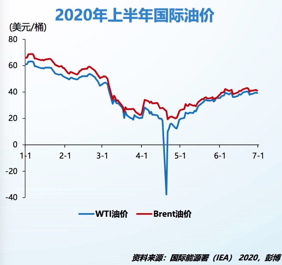 国际石油价格实时动态