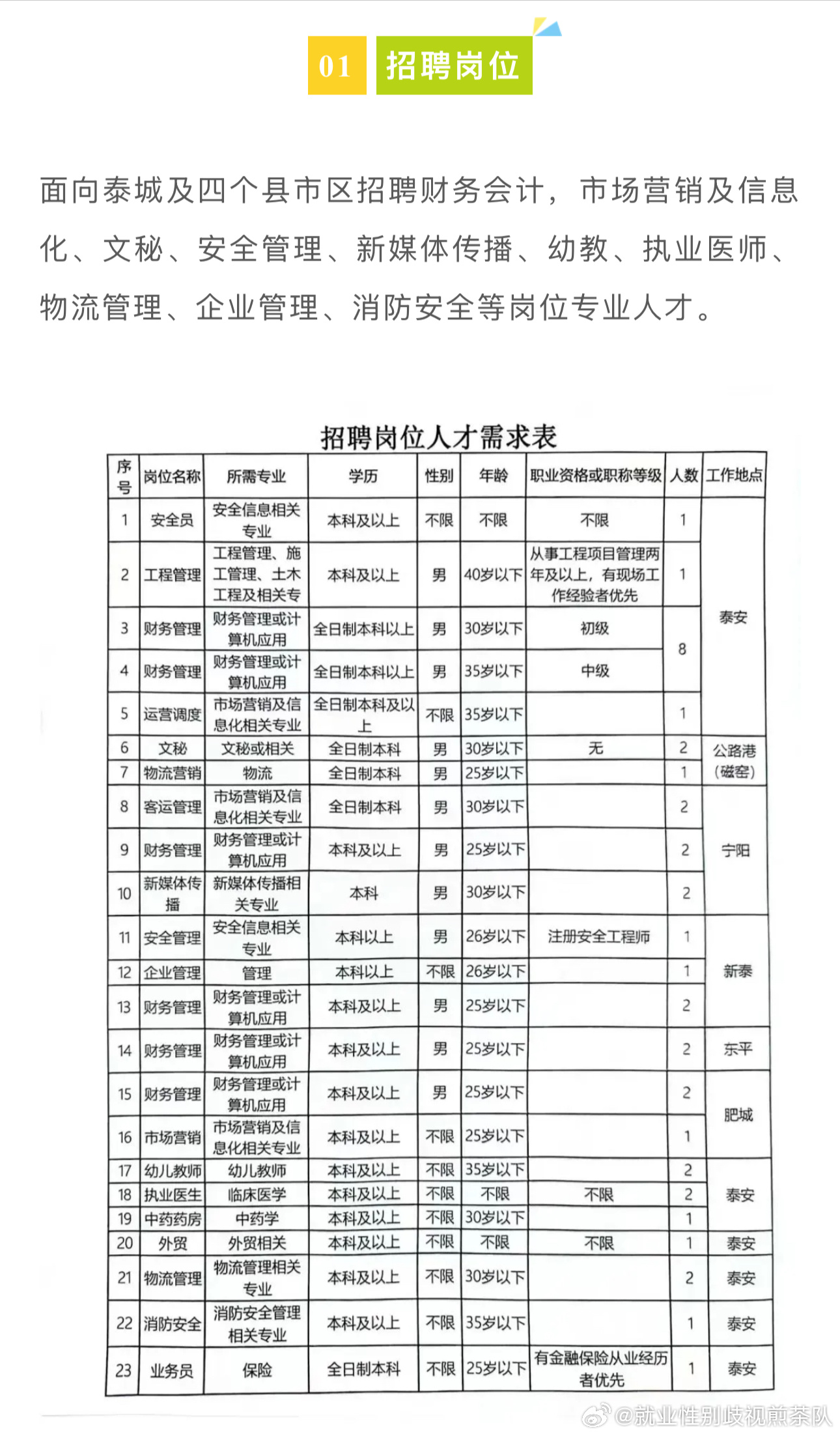 天津国企最新招聘资讯