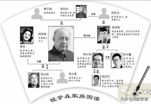 “钱氏最新辈分排行揭晓”