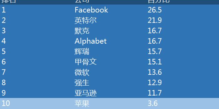 苹果官方最新资讯速递：揭秘科技巨头动向