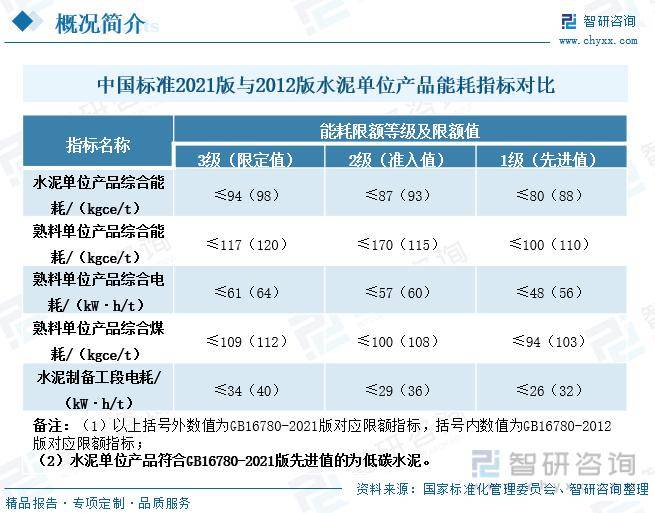 洞察水泥产业未来：最新行业政策解读与趋势分析