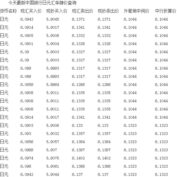 实时动态：最新日元兑人民币汇率行情一览