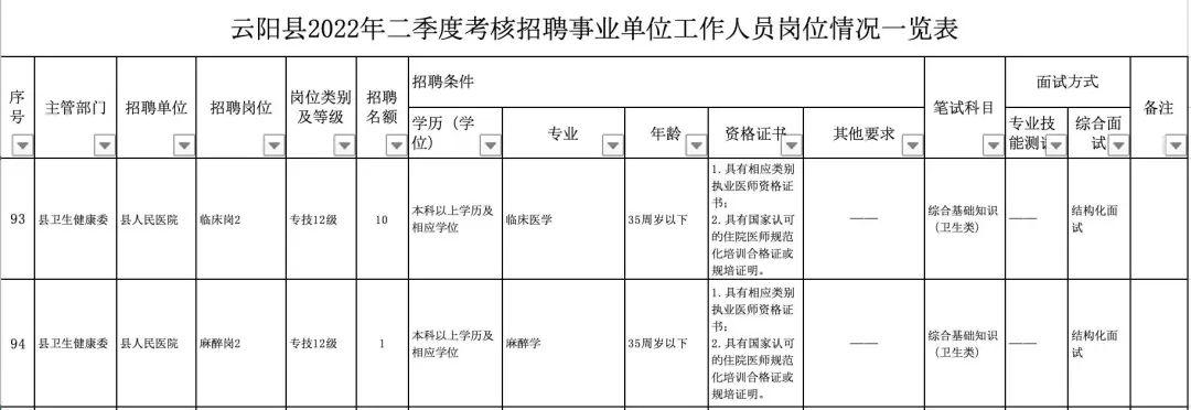 重庆市最新发布的事业单位公开招聘资讯汇总