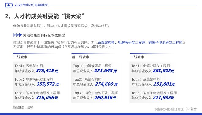 东莞市专业PCB行业人才招聘平台——最新职位资讯发布中