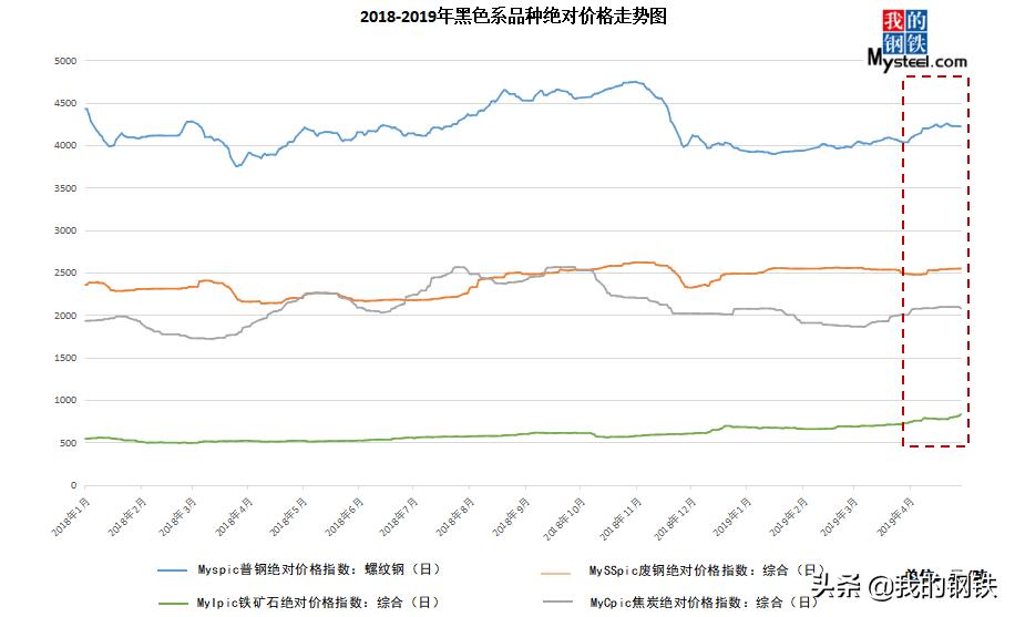 最新市场线材报价盘点：价格走势全解析