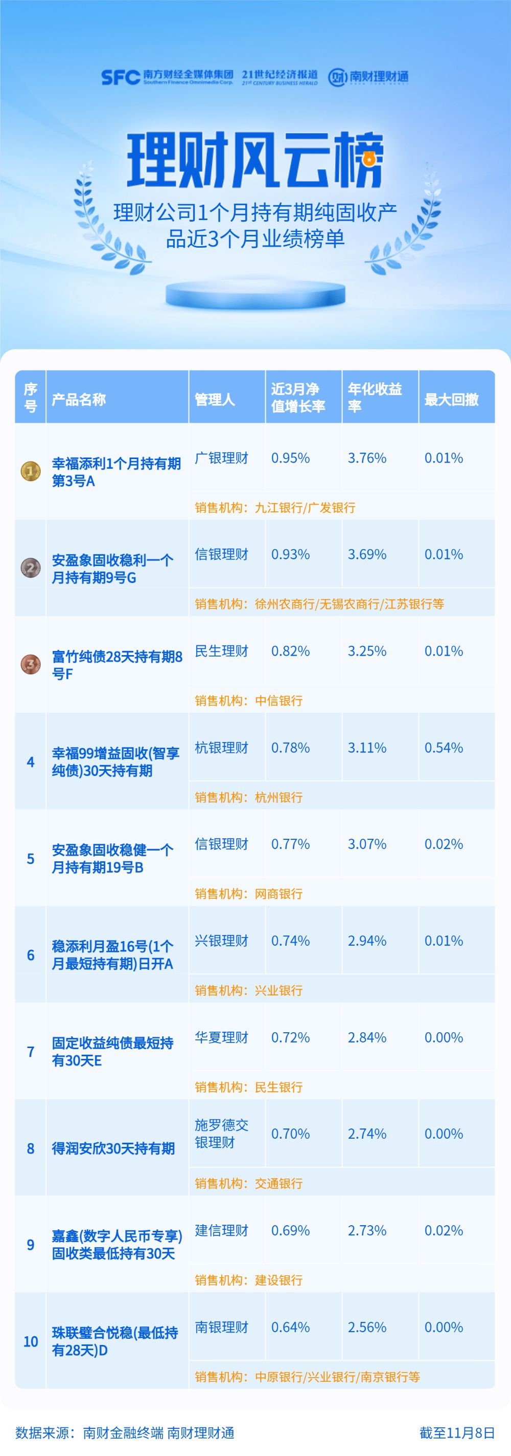 广发理财3号基金最新一期净值揭晓，敬请关注！