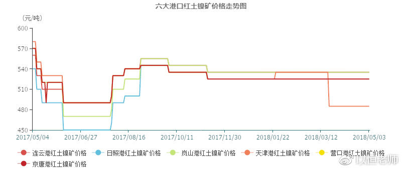 沪镍期货市场最新动态及专家点评解读