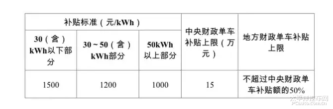 最新出炉！全方位解读：司机出行补贴政策标准大揭秘