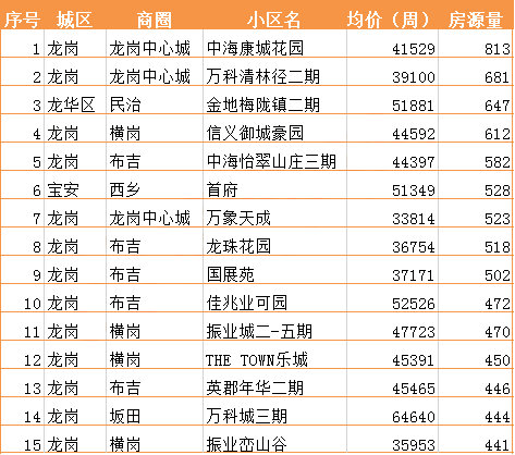 玛纳斯区二手房市场最新动态解析