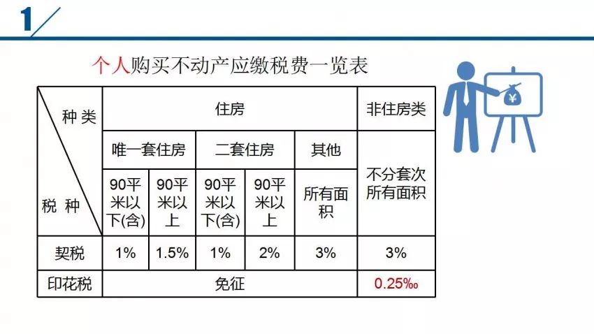 商丘房地产市场最新动态揭秘：楼盘资讯速览全解析