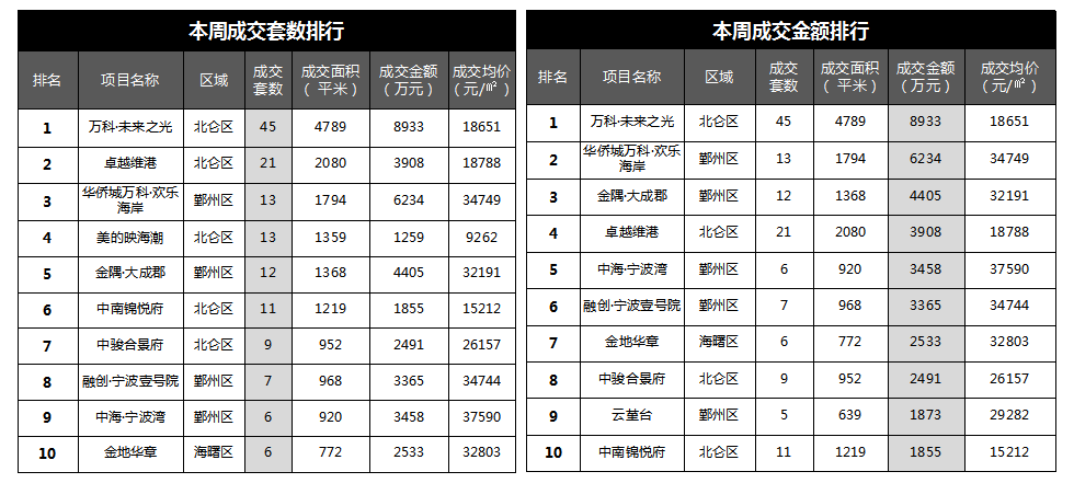 宣威市房产市场最新价格动态