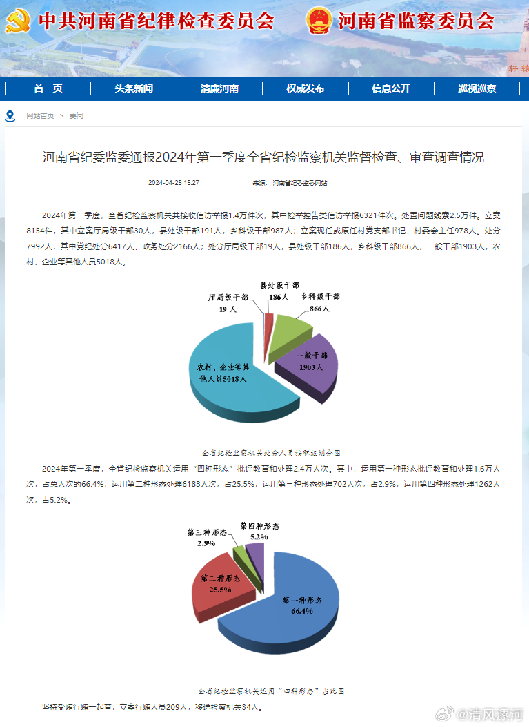 2025年河南省最新反腐动态盘点：权威信息速览