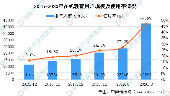 新鲜芽豆市场行情速览