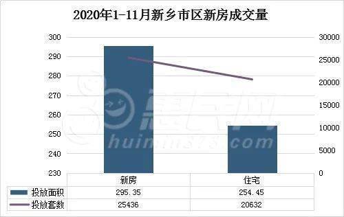 新乡楼市资讯速递：最新房产动态全解析