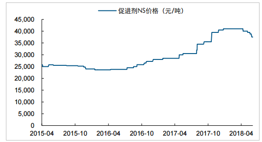 2025年橡胶助剂市场最新行情与价格动态解析