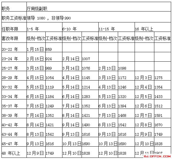 全面升级薪酬体系：最新工资改革方案详尽一览