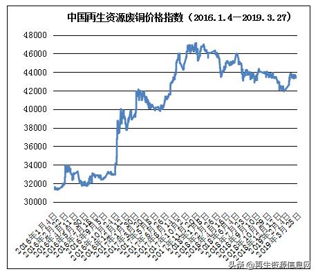 山东临沂市场废铜实时行情：最新价格动态揭晓