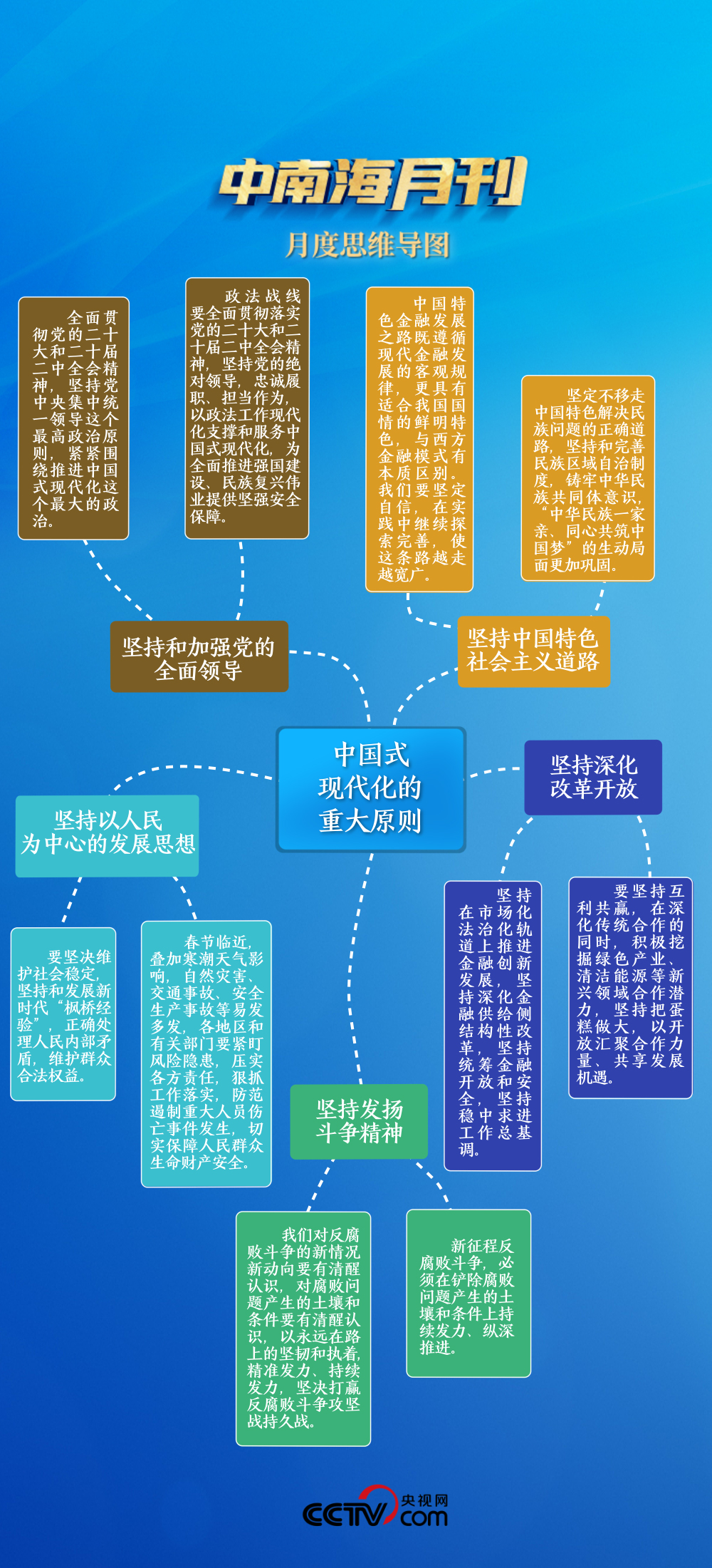 2024天天彩资料免费大全,循环执行落实解答解释_学习版Q89.853