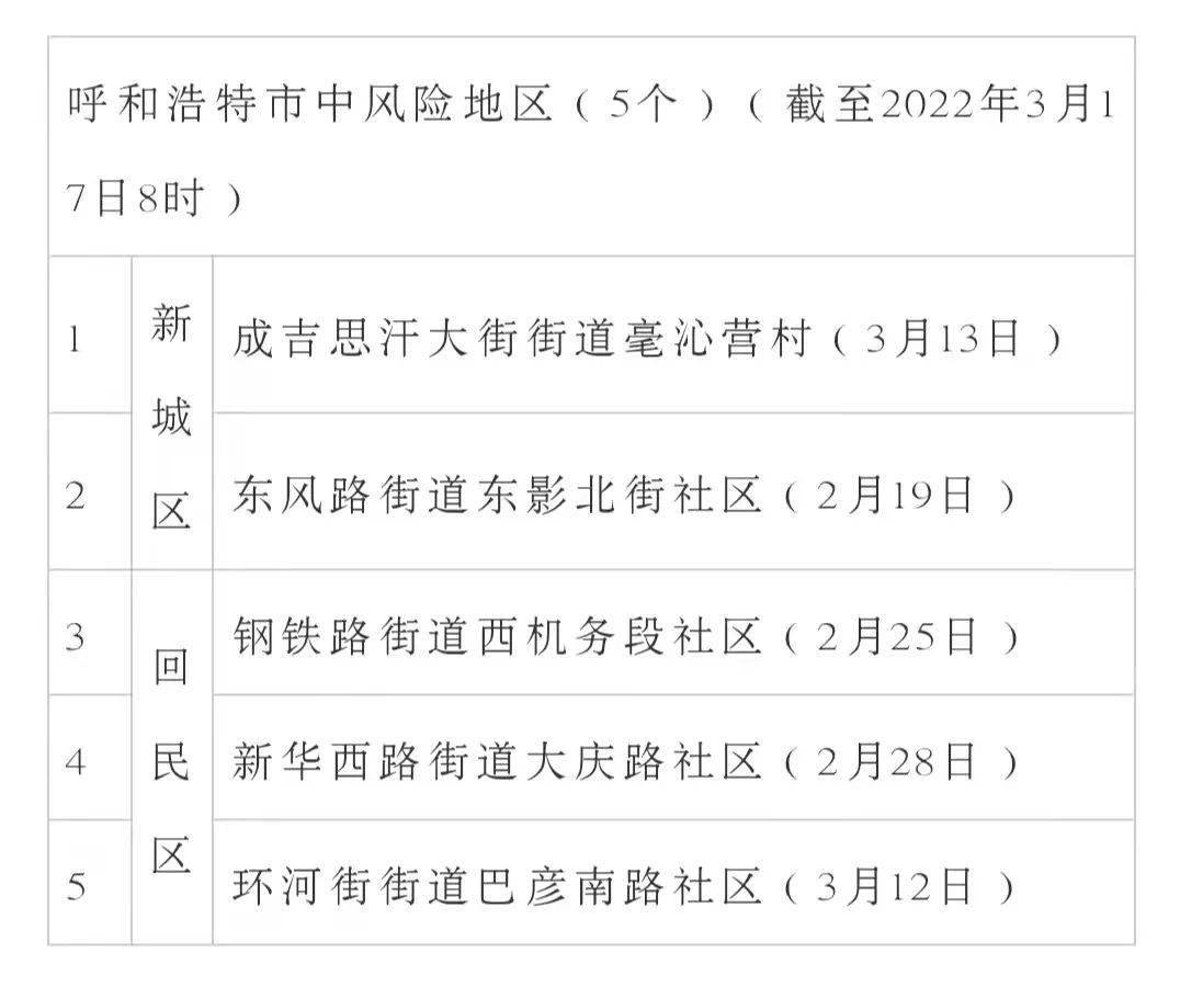 2025年度内蒙古地区新冠肺炎疫情防控最新动态揭晓