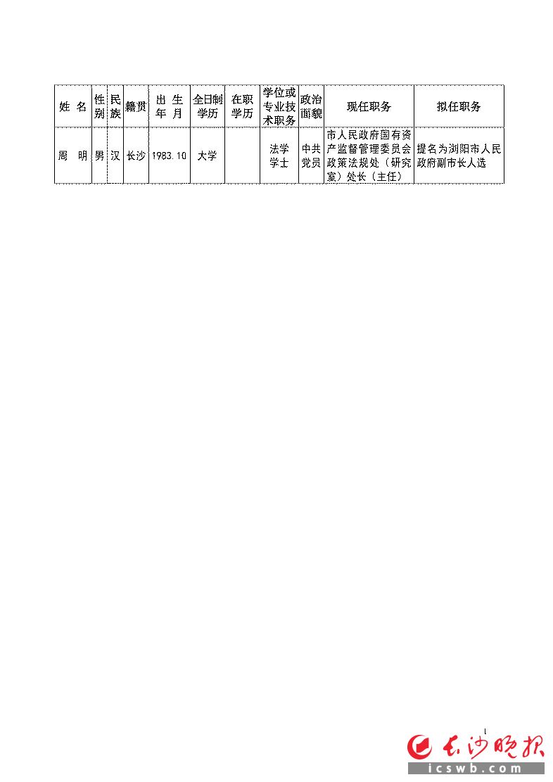 长沙市最新干部任前公示信息揭晓