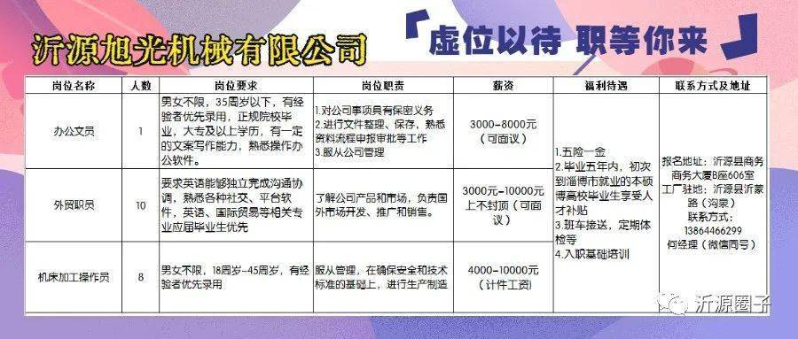 黄岛胶南地区最新招聘资讯网络汇总平台