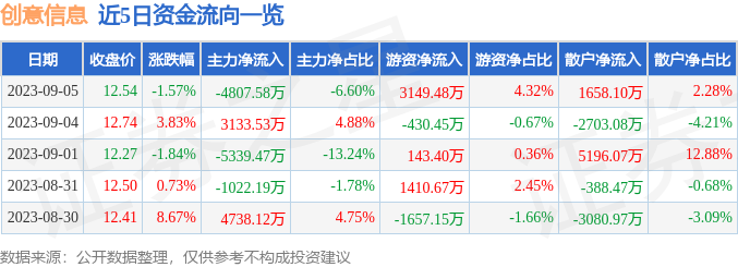 2025年2月15日 第3页